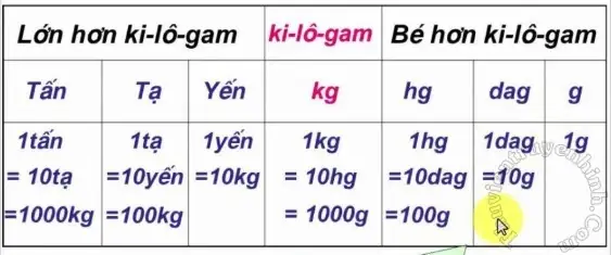 Tấn Tiếng Anh Là Gì