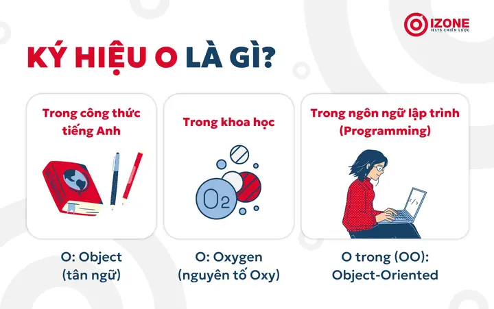 An Trong Tiếng Anh Là Gì