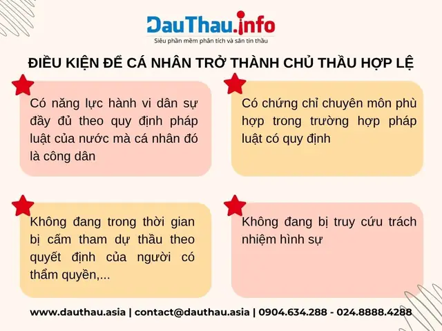 Chủ Thầu Tiếng Anh Là Gì