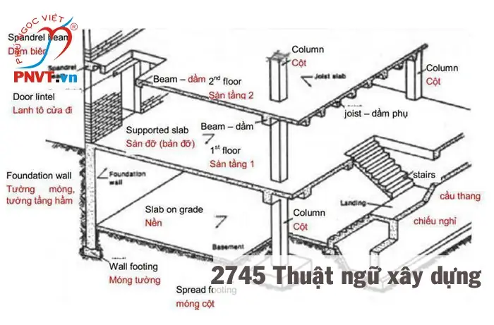 Dầm Tiếng Anh Là Gì