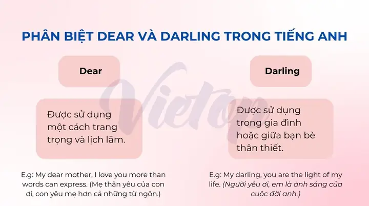 Dear Tiếng Anh Là Gì