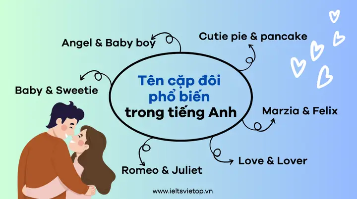 Đẹp Đôi Tiếng Anh Là Gì Đẹp Đôi Tiếng Anh Là Gì