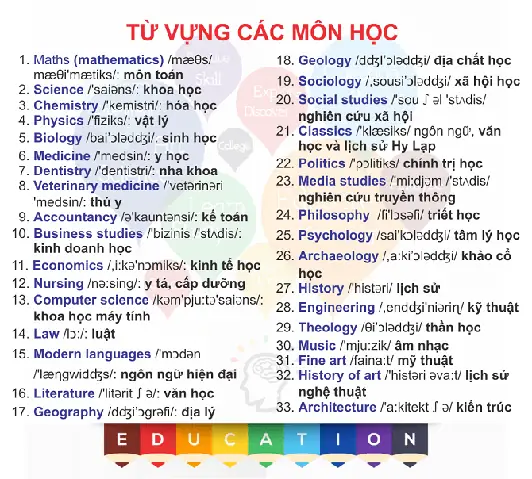 Gdcd Tiếng Anh Là Gì Gdcd Tiếng Anh Là Gì