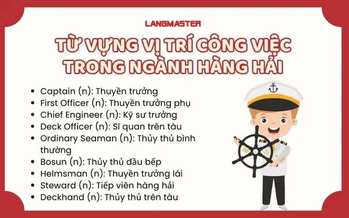 Hàng Hải Tiếng Anh Là Gì