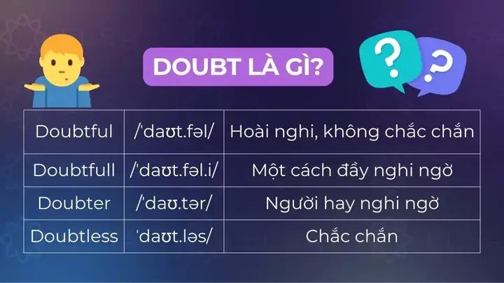 Hoài Nghi Tiếng Anh Là Gì Hoài Nghi Tiếng Anh Là Gì