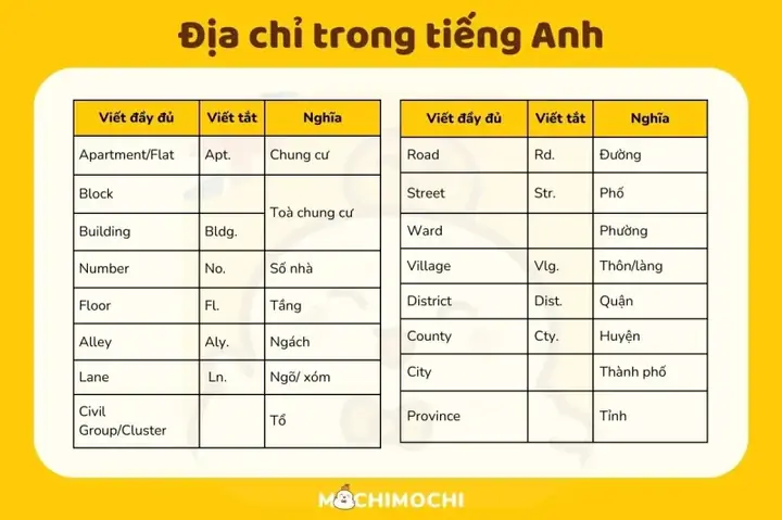 Khu Tiếng Anh Là Gì