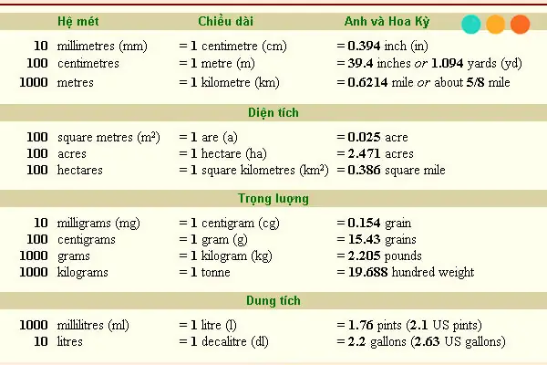Kilogam Trong Tiếng Anh Là Gì