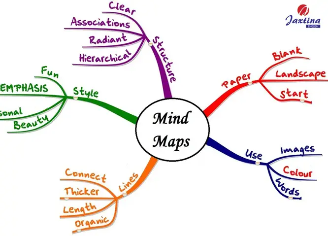 Logic Tiếng Anh Là Gì