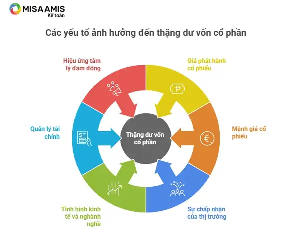 Phần Dư Tiếng Anh Là Gì