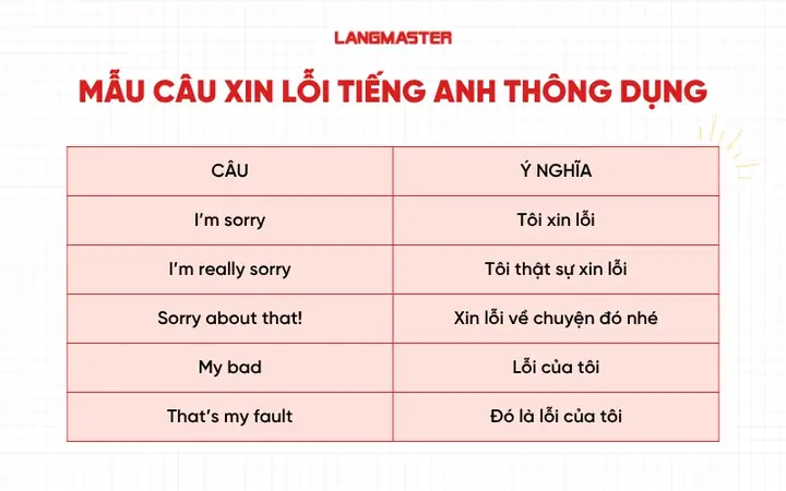 Thứ Lỗi Tiếng Anh Là Gì