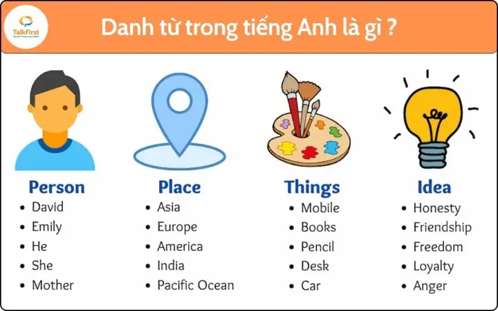 Từ Là Gì Trong Tiếng Anh