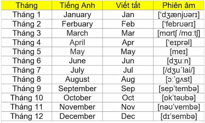 Tháng Tiếng Anh Là Gì Tháng Tiếng Anh Là Gì
