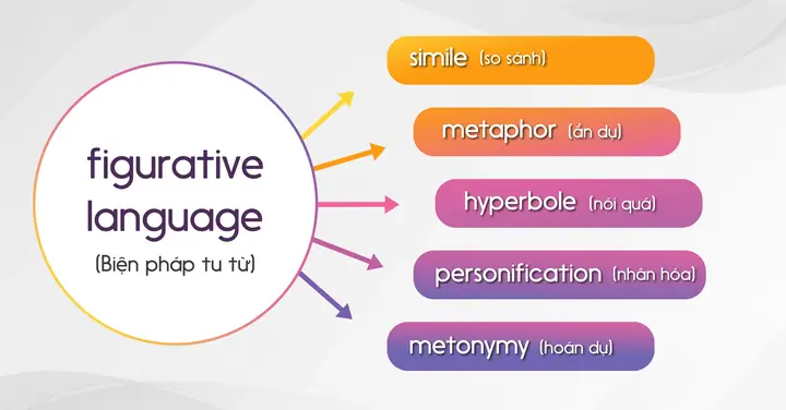 Hoán Dụ Tiếng Anh Là Gì