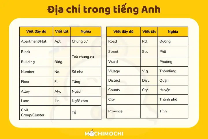 Huyện Xã Tiếng Anh Là Gì
