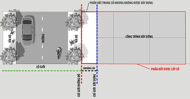 Lộ Giới Tiếng Anh Là Gì Lộ Giới Tiếng Anh Là Gì