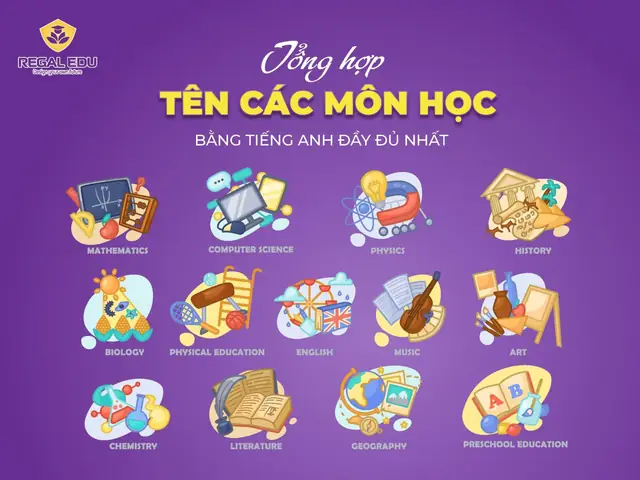 Môn Vẽ Tiếng Anh Là Gì Môn Vẽ Tiếng Anh Là Gì
