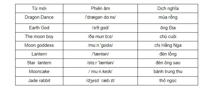 Múa Rồng Tiếng Anh Là Gì Múa Rồng Tiếng Anh Là Gì