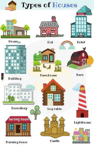 Nhà Tiếng Anh Gọi Là Gì