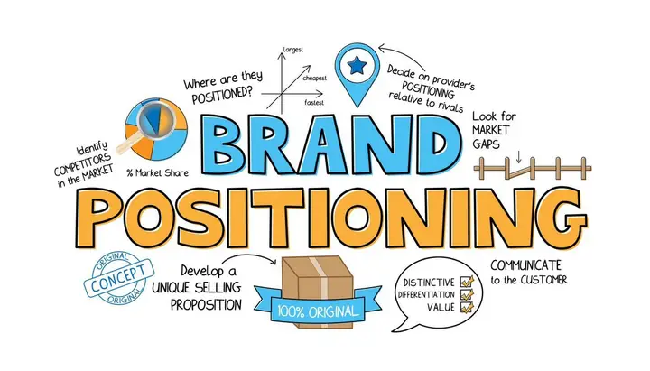 Position Nghĩa Tiếng Anh Là Gì