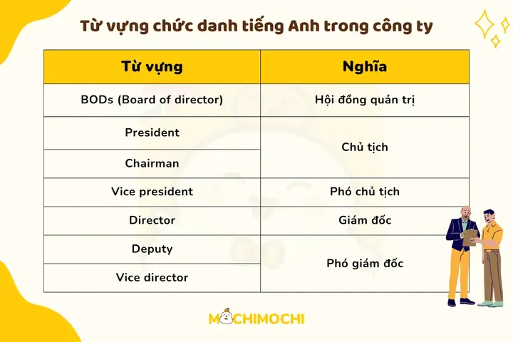 Quan Chức Tiếng Anh Là Gì
