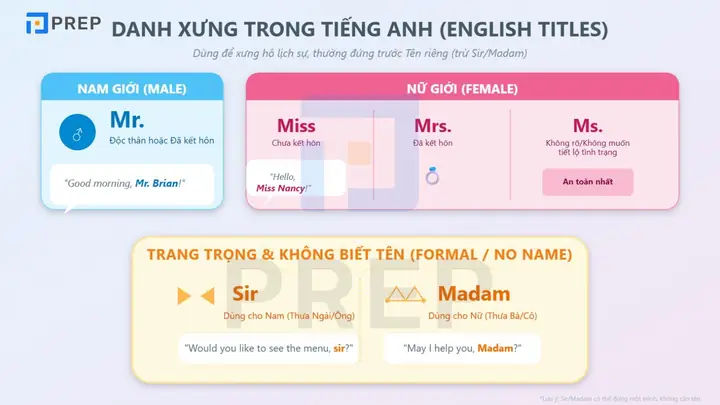 Sir Trong Tiếng Anh Là Gì